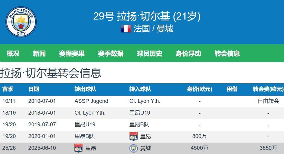 出场, 号球员有阿