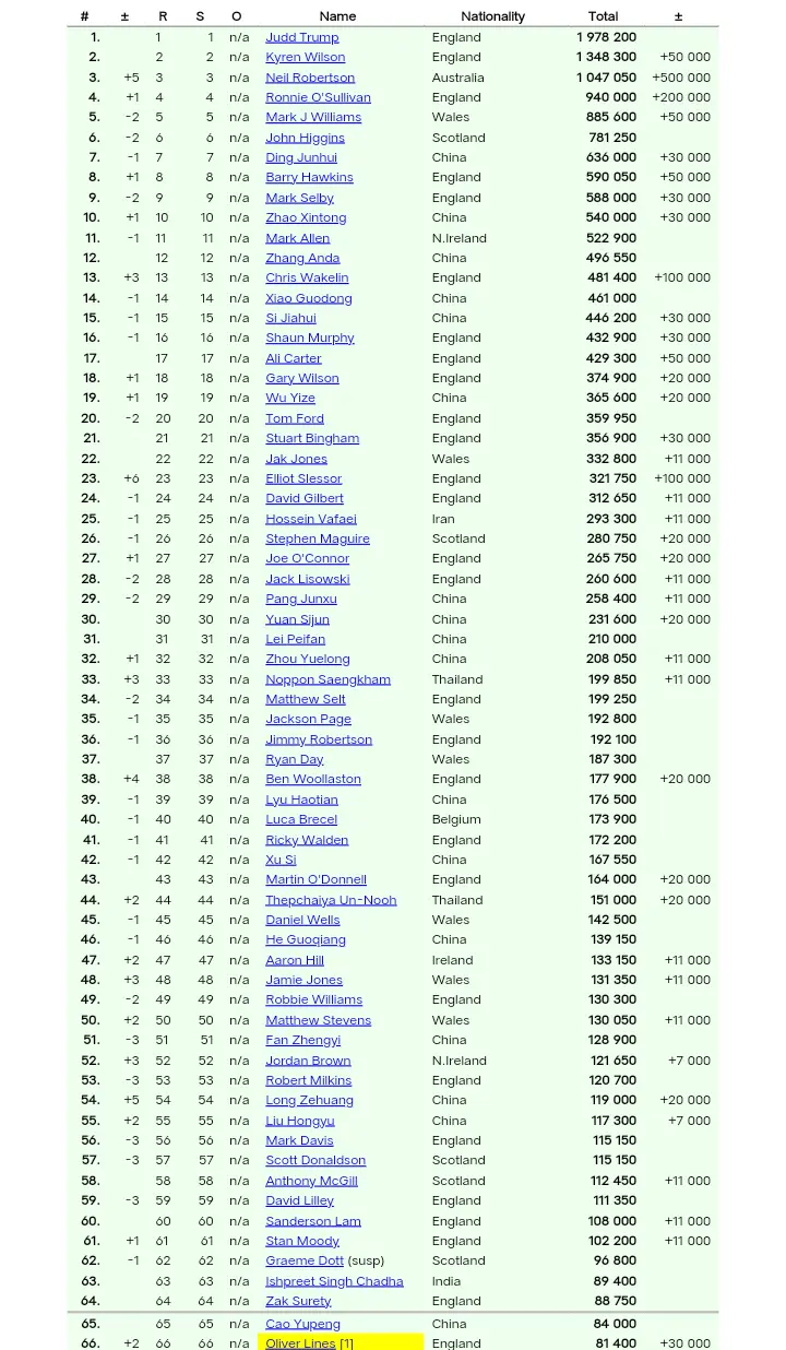 赛中击败格, 波三连鞭逆